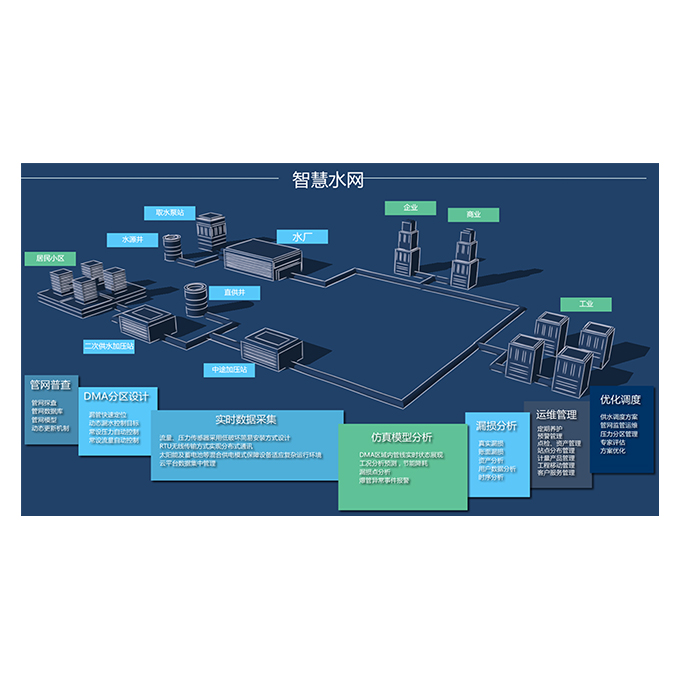 智慧水务系统